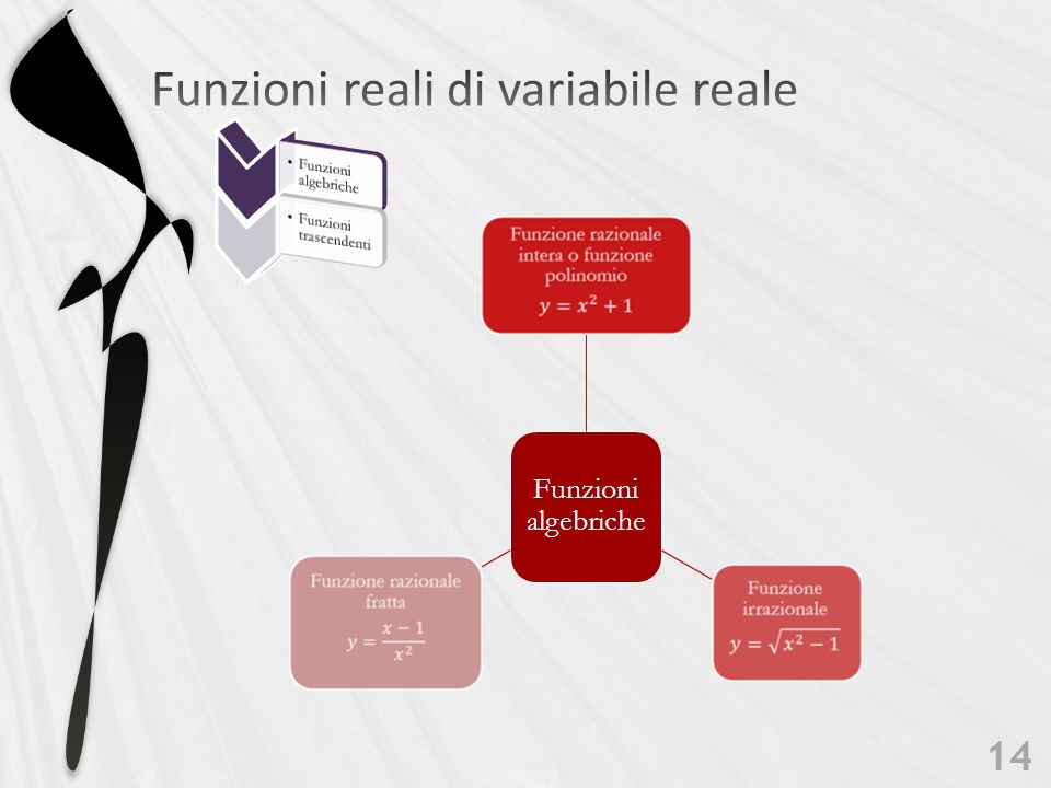 Funzioni reali di variabile reale