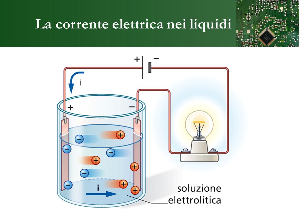 La corrente elettrica nei liquidi