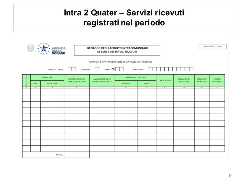 Intra 2 Quater – Servizi ricevuti registrati nel periodo