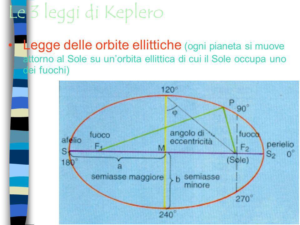 Le 3 leggi di Keplero