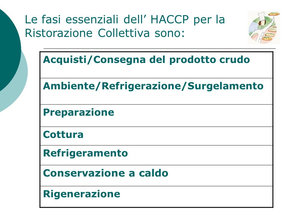 Le fasi essenziali dell’ HACCP per la Ristorazione Collettiva sono: