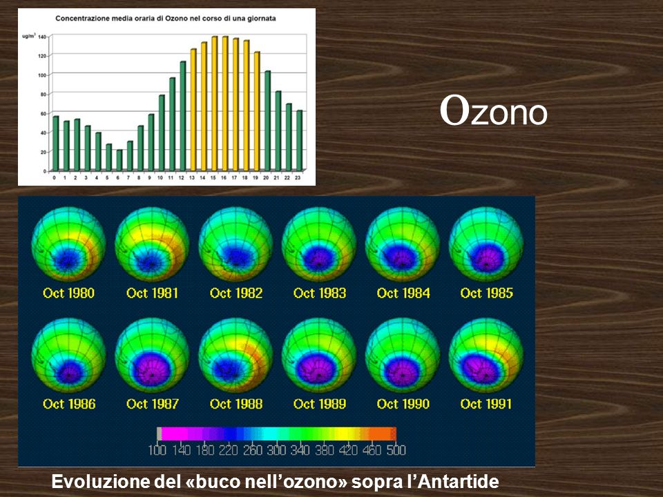 ozono Evoluzione del «buco nell’ozono» sopra l’Antartide