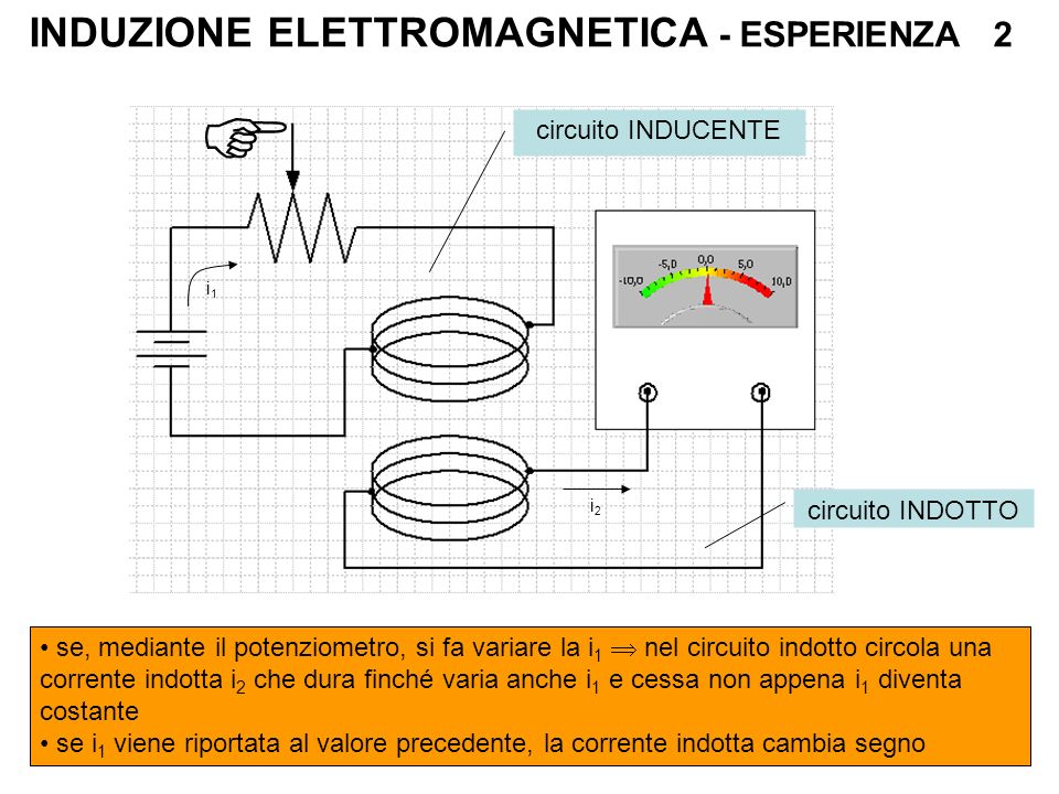  INDUZIONE ELETTROMAGNETICA - ESPERIENZA 2 circuito INDUCENTE
