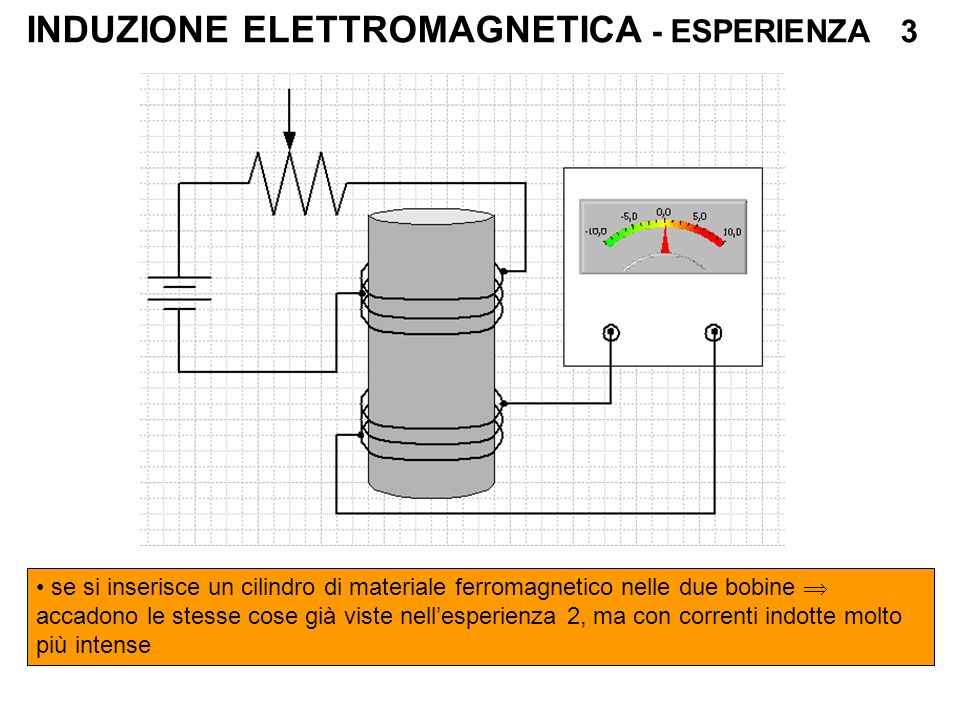 INDUZIONE ELETTROMAGNETICA - ESPERIENZA 3