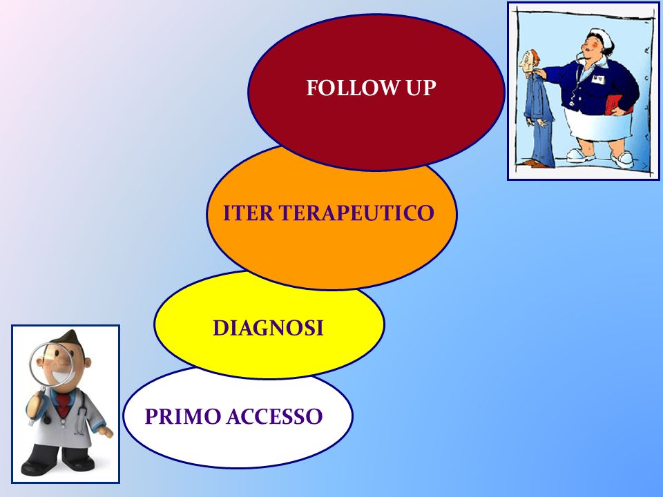 FOLLOW UP ITER TERAPEUTICO DIAGNOSI PRIMO ACCESSO