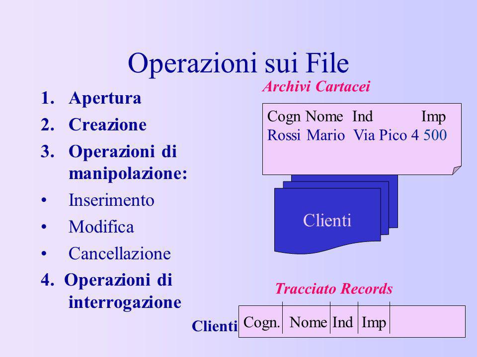 Operazioni sui File Apertura Creazione Operazioni di manipolazione: