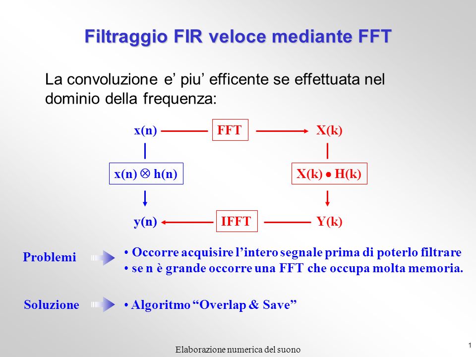 Filtraggio FIR veloce mediante FFT