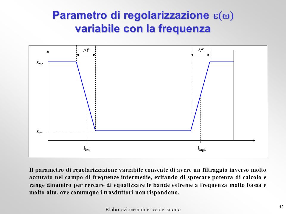 Parametro di regolarizzazione e(w) variabile con la frequenza