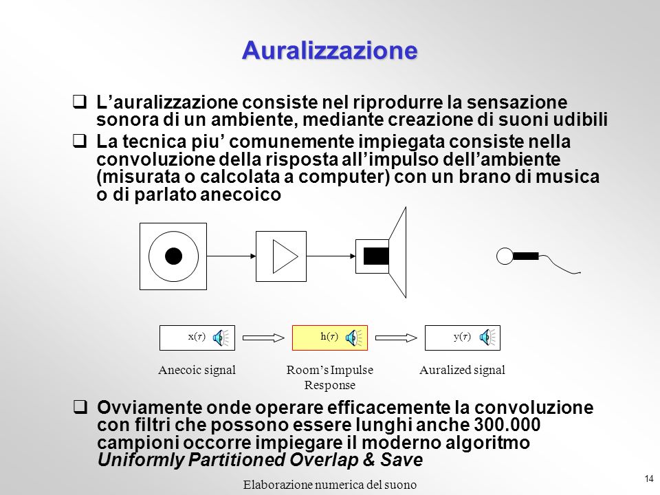 Auralizzazione L’auralizzazione consiste nel riprodurre la sensazione sonora di un ambiente, mediante creazione di suoni udibili.