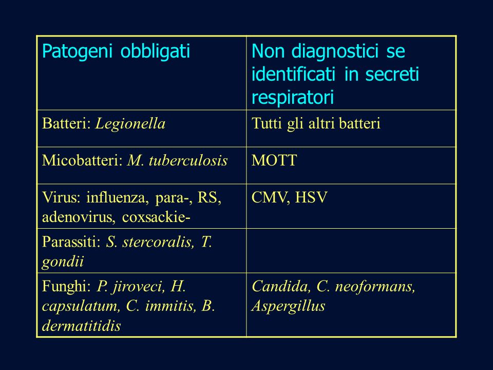Non diagnostici se identificati in secreti respiratori