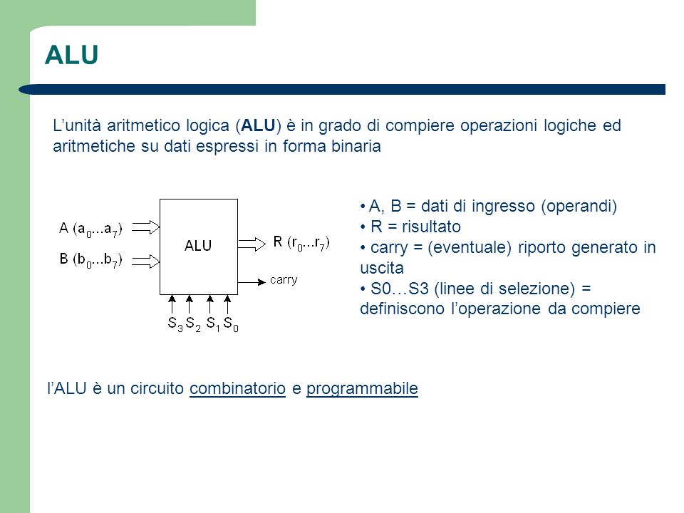 ALU L’unità aritmetico logica (ALU) è in grado di compiere operazioni logiche ed aritmetiche su dati espressi in forma binaria.