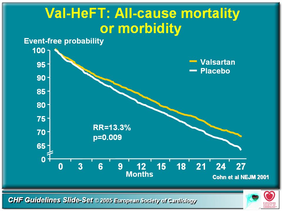 All-Cause Mortality and Morbidity