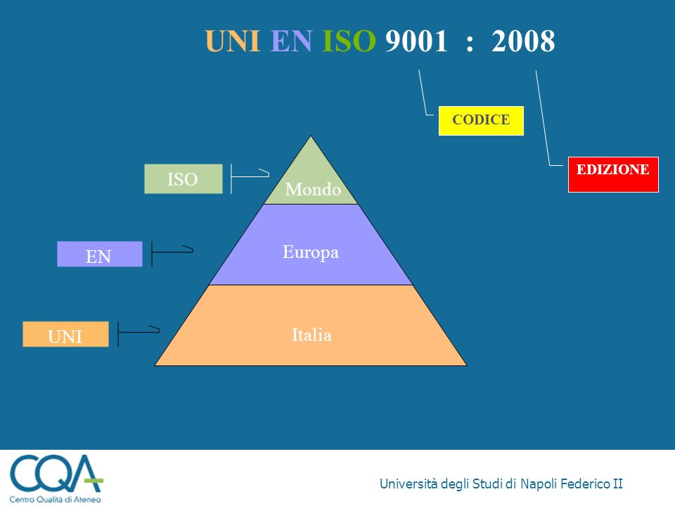 UNI EN ISO 9001 : 2008 ISO Mondo Europa EN Italia UNI CODICE EDIZIONE