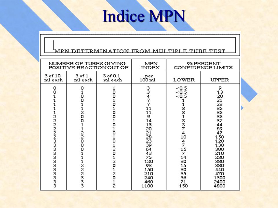 Indice MPN