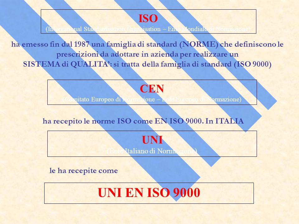 SISTEMA di QUALITA’: si tratta della famiglia di standard (ISO 9000)