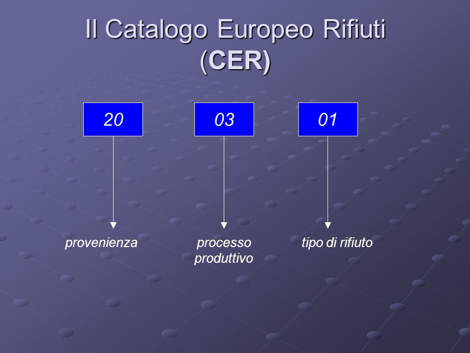 Il Catalogo Europeo Rifiuti (CER)