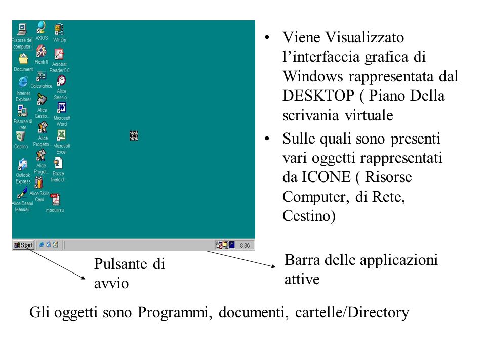Viene Visualizzato l’interfaccia grafica di Windows rappresentata dal DESKTOP ( Piano Della scrivania virtuale