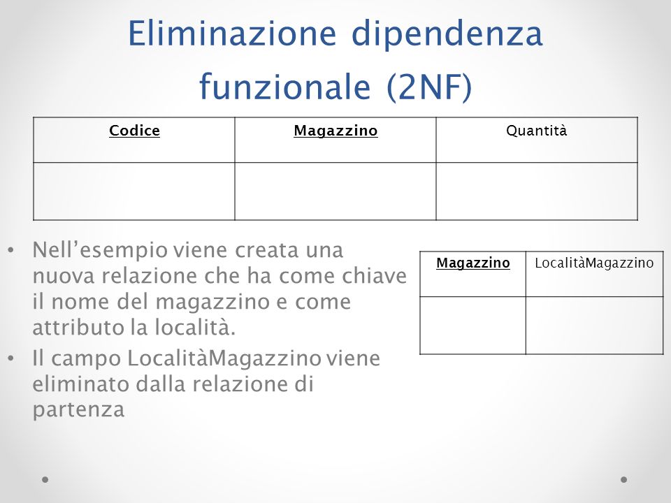 Eliminazione dipendenza funzionale (2NF)