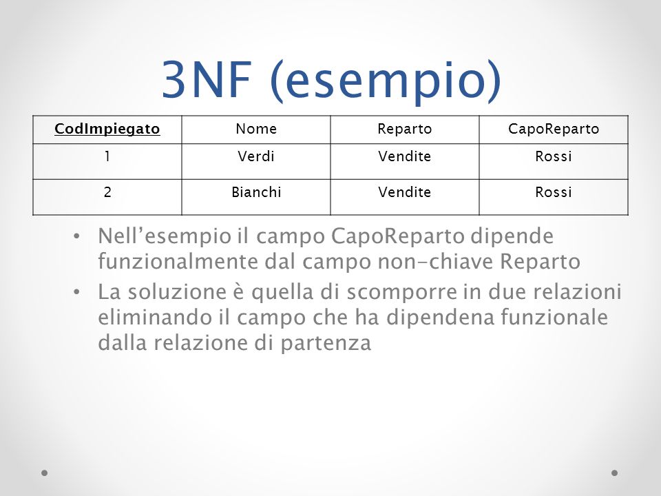 3NF (esempio) CodImpiegato. Nome. Reparto. CapoReparto. 1. Verdi. Vendite. Rossi. 2. Bianchi.