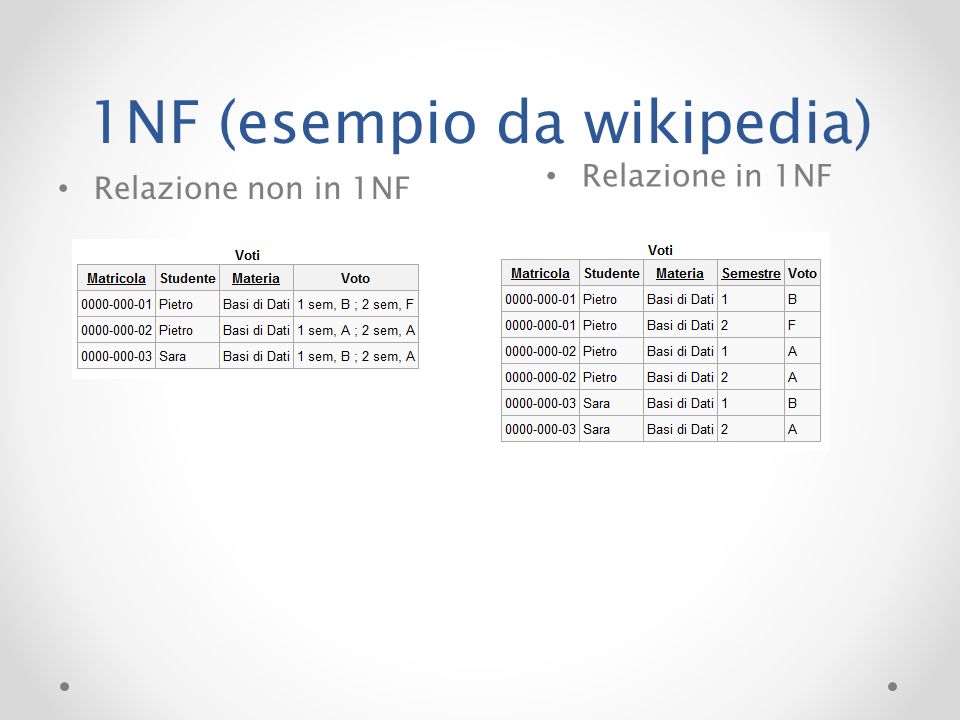 1NF (esempio da wikipedia)