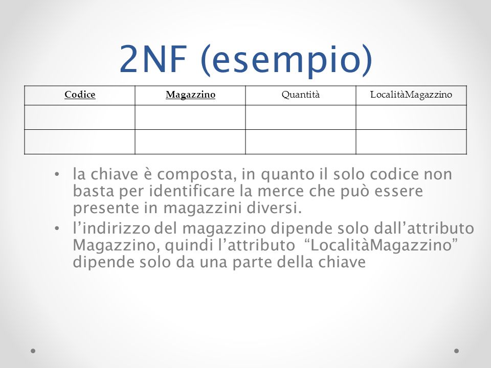 2NF (esempio) Codice. Magazzino. Quantità. LocalitàMagazzino.