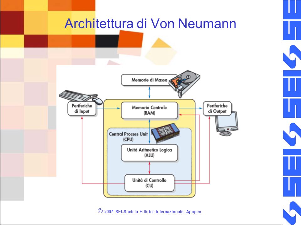 Architettura di Von Neumann
