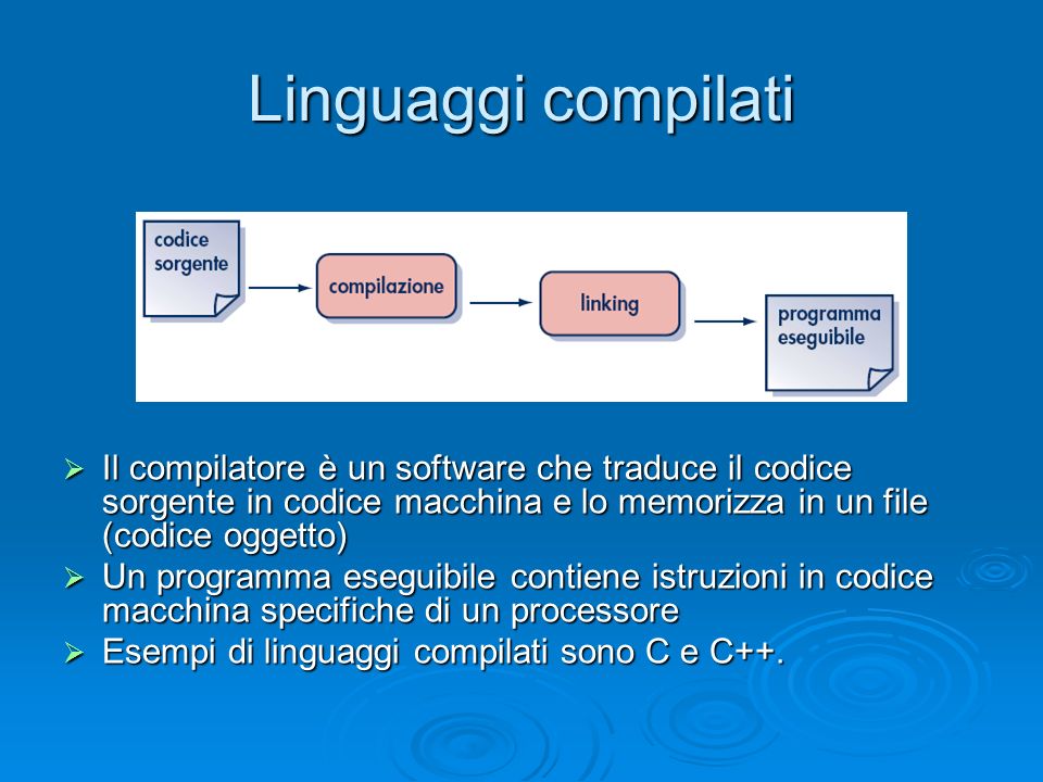 Linguaggi compilati Il compilatore è un software che traduce il codice sorgente in codice macchina e lo memorizza in un file (codice oggetto)