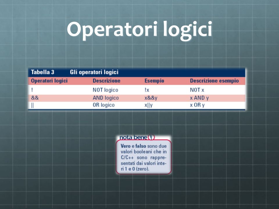 Operatori logici