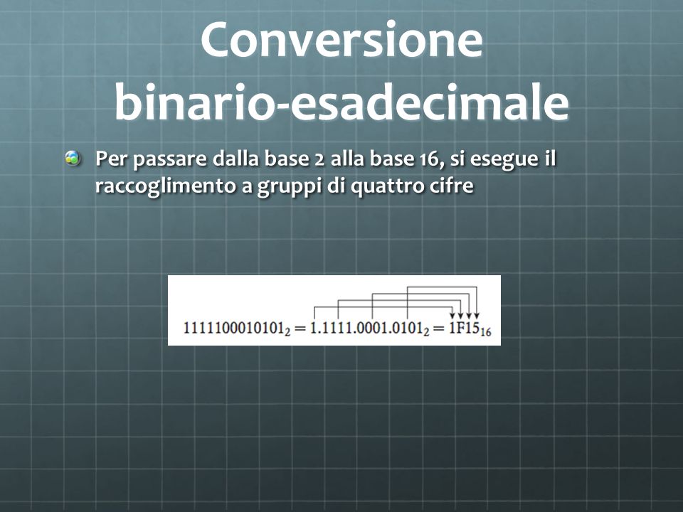 Conversione binario-esadecimale