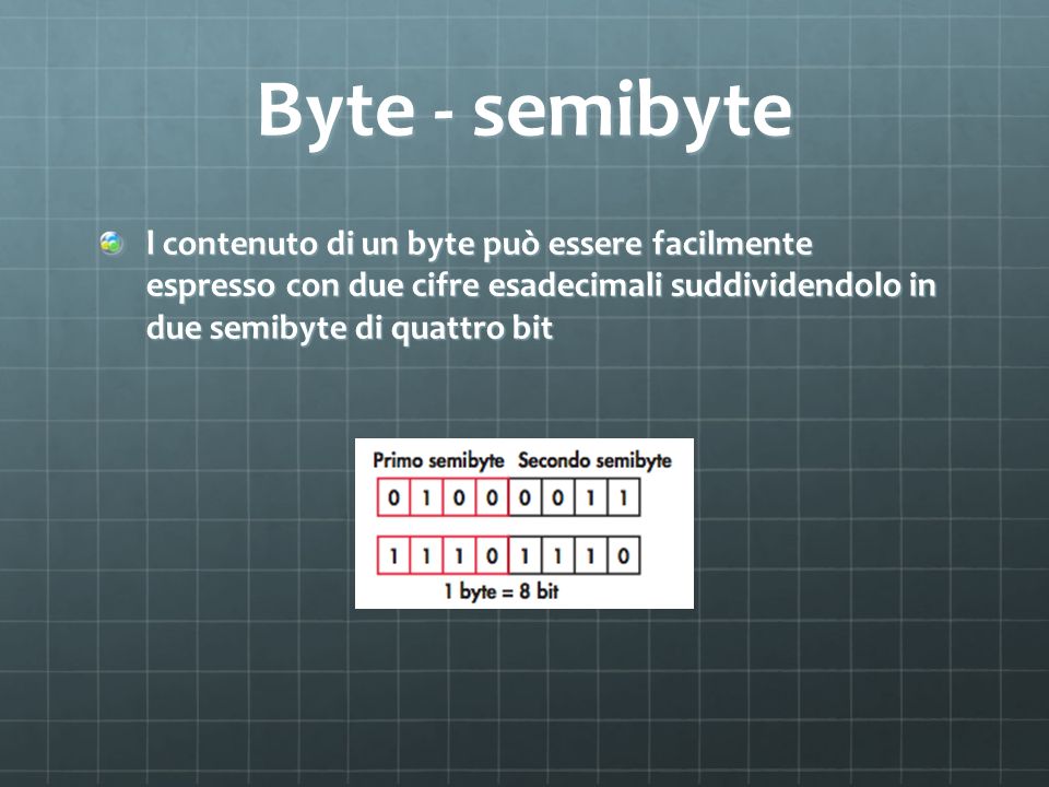 Byte - semibyte l contenuto di un byte può̀ essere facilmente espresso con due cifre esadecimali suddividendolo in due semibyte di quattro bit.