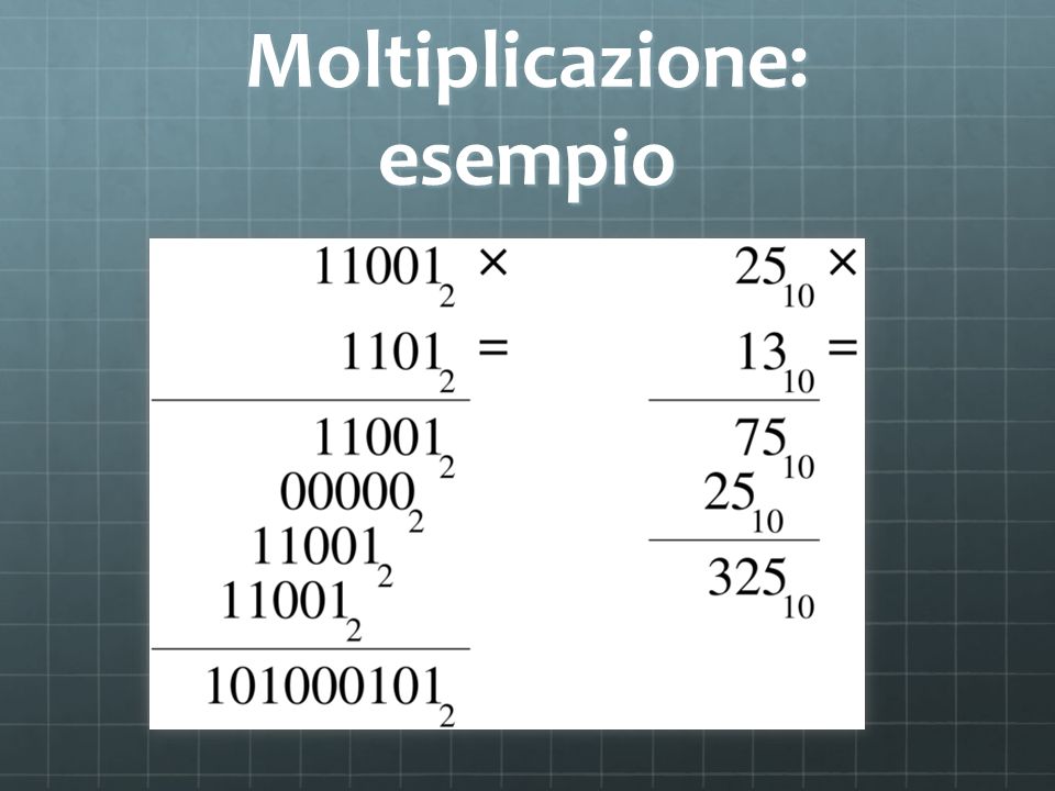 Moltiplicazione: esempio