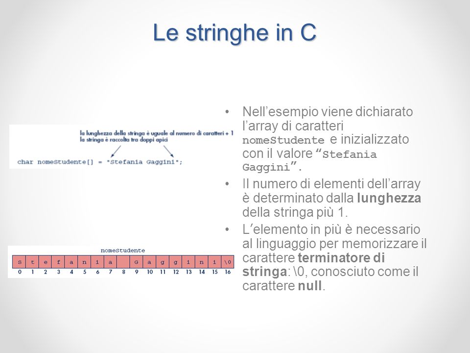 Le stringhe in C Nell’esempio viene dichiarato l’array di caratteri nomeStudente e inizializzato con il valore Stefania Gaggini .