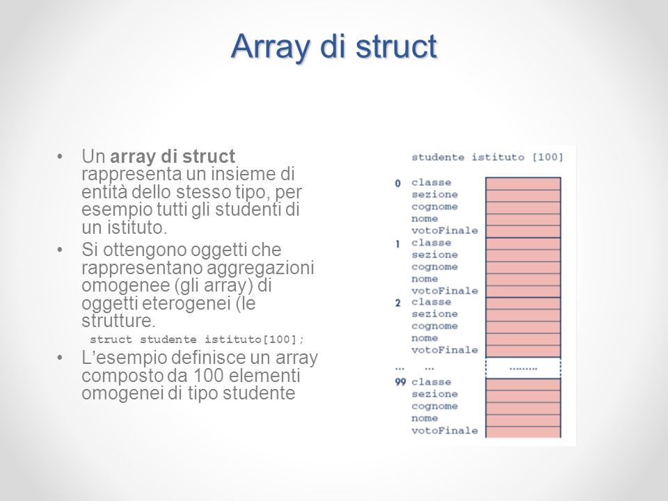 Array di struct Un array di struct rappresenta un insieme di entità dello stesso tipo, per esempio tutti gli studenti di un istituto.
