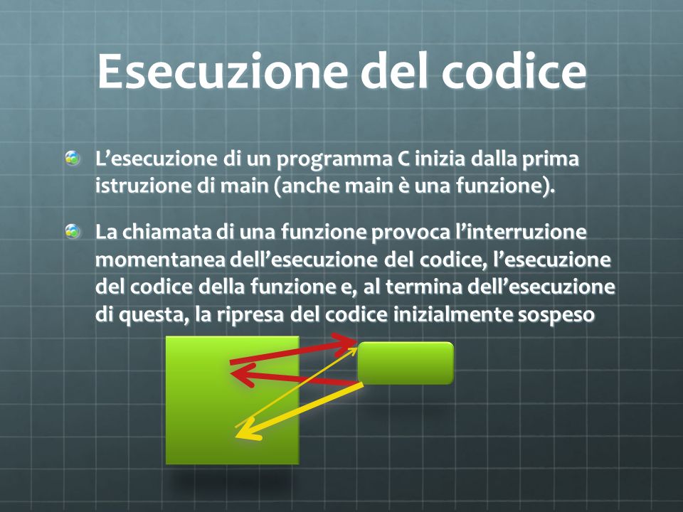 Esecuzione del codice L’esecuzione di un programma C inizia dalla prima istruzione di main (anche main è una funzione).