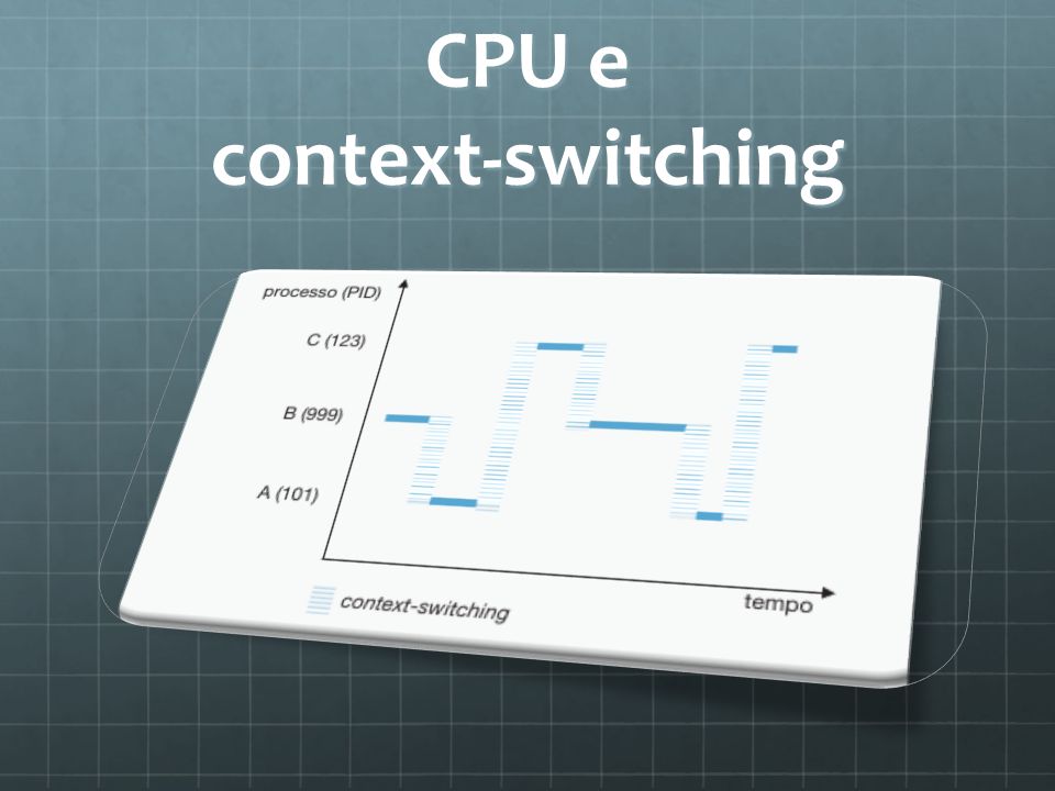 CPU e context-switching