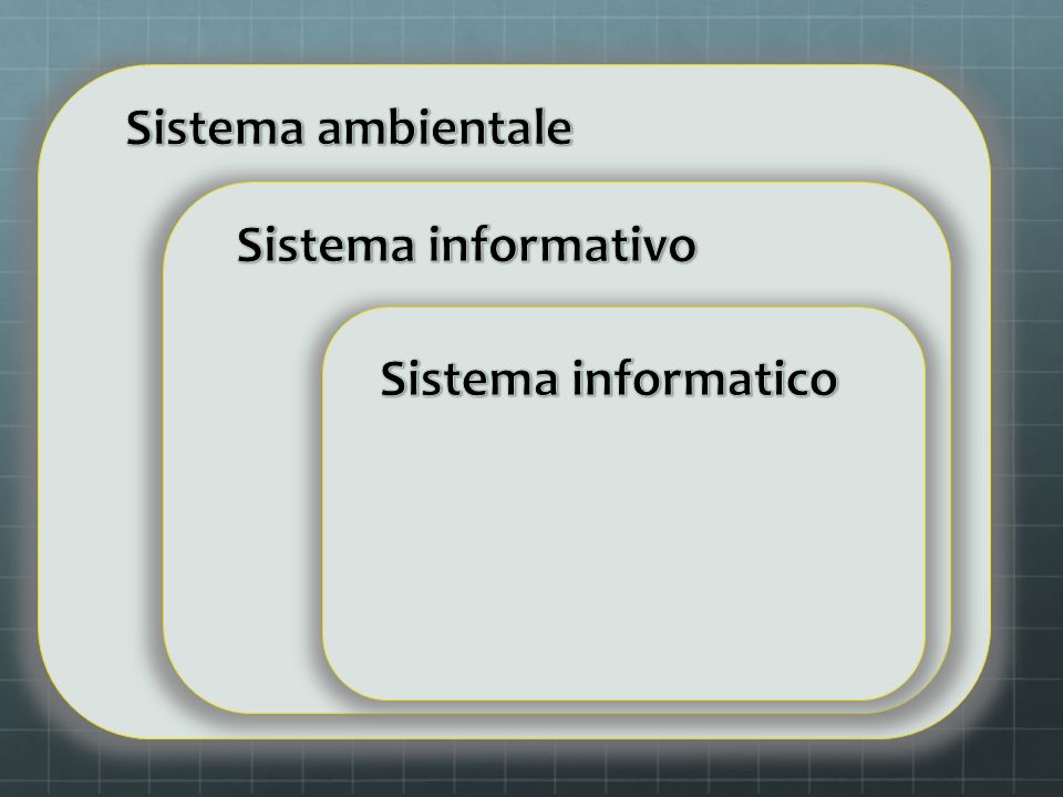 Sistema ambientale Sistema informativo Sistema informatico