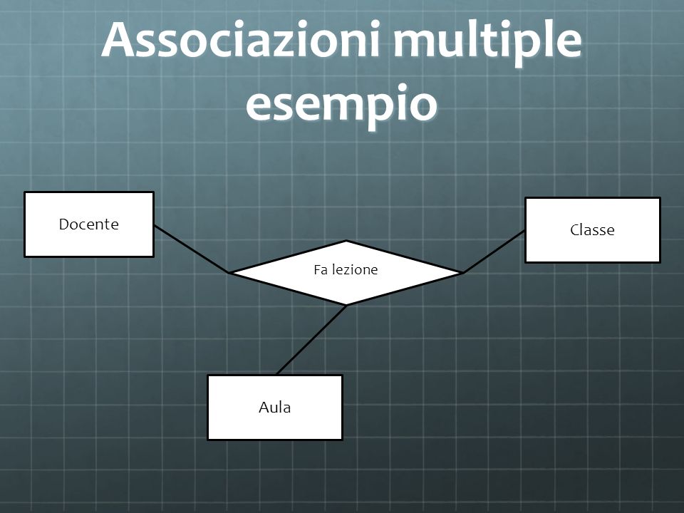 Associazioni multiple esempio