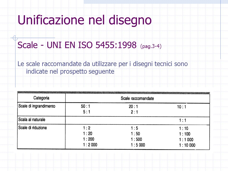 Scale - UNI EN ISO 5455:1998 (pag.3-4)