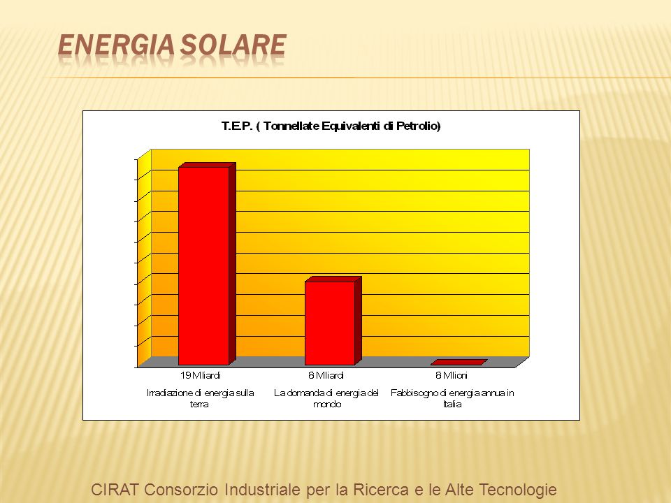 ENERGIA SOLARE CIRAT Consorzio Industriale per la Ricerca e le Alte Tecnologie