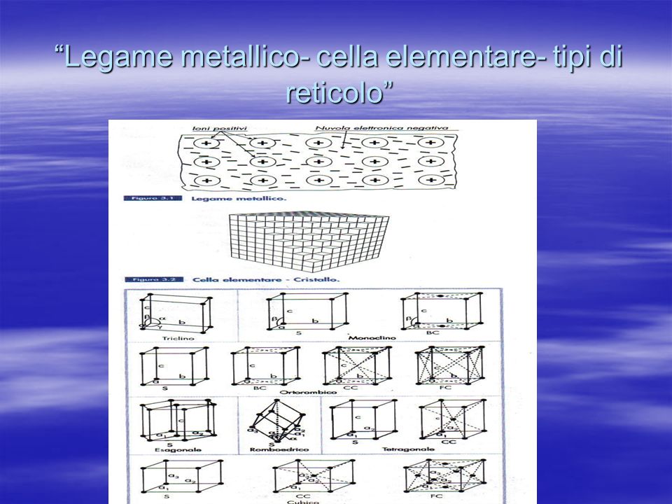 Legame metallico- cella elementare- tipi di reticolo