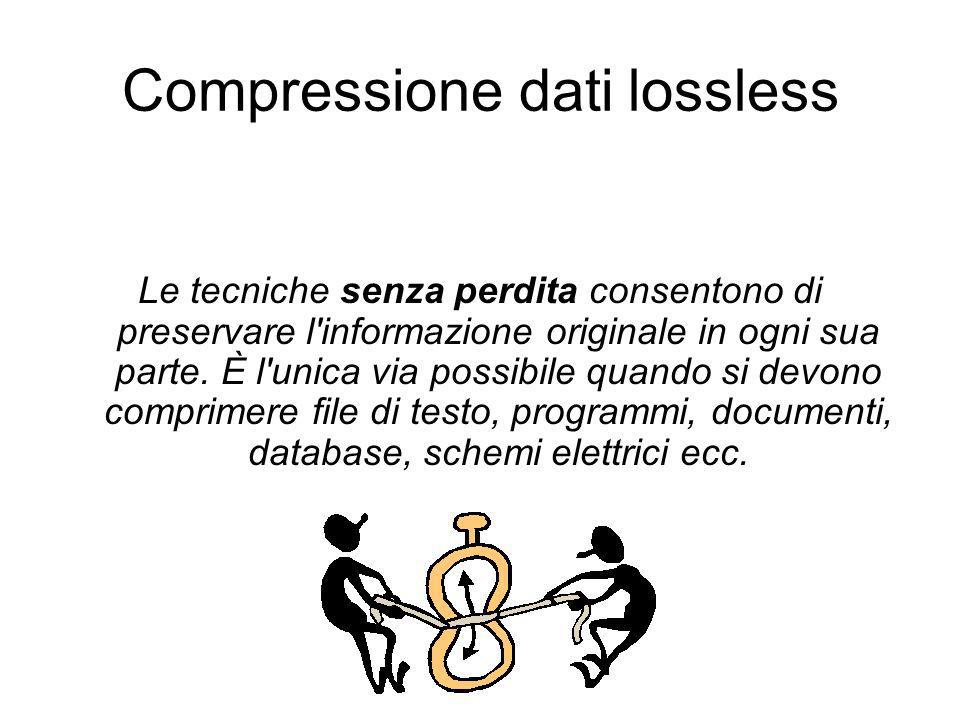 Compressione dati lossless