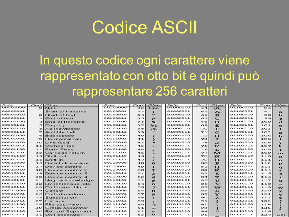 Codice ASCII In questo codice ogni carattere viene rappresentato con otto bit e quindi può rappresentare 256 caratteri.
