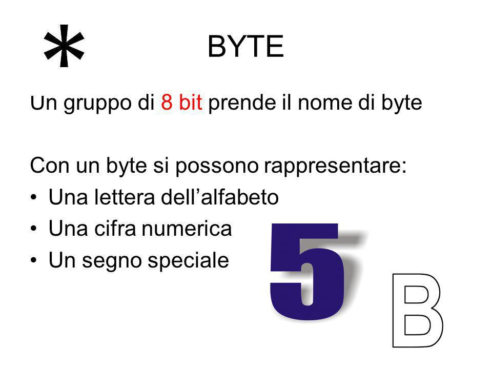 BYTE Un gruppo di 8 bit prende il nome di byte