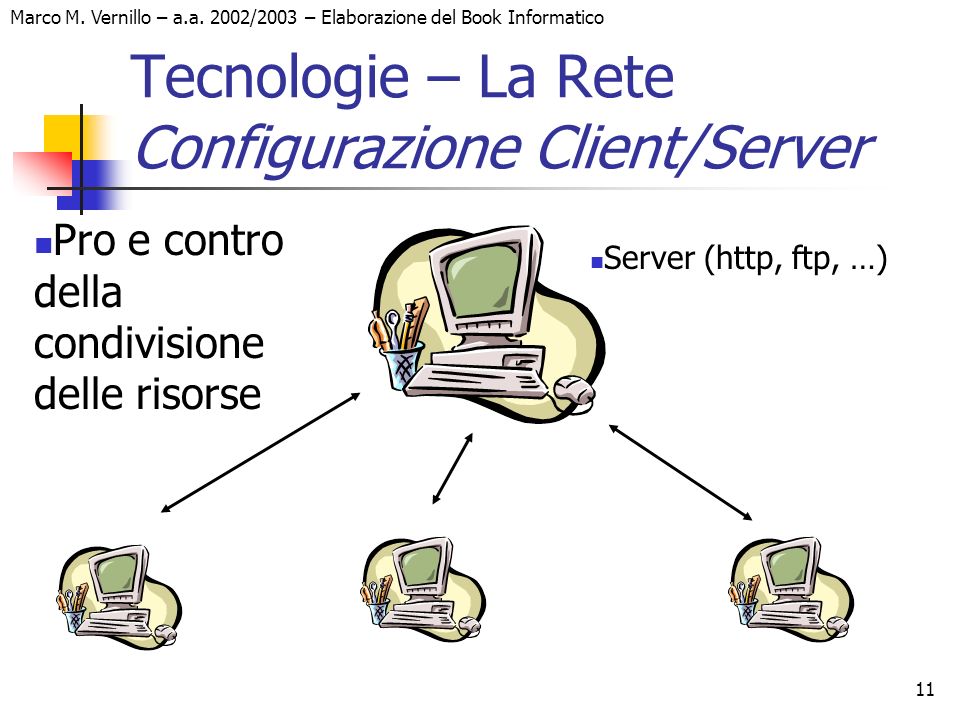 Tecnologie – La Rete Configurazione Client/Server
