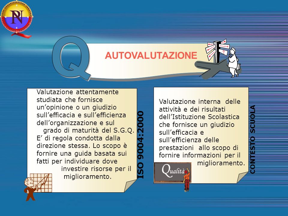 Q AUTOVALUTAZIONE ISO 9004:2000