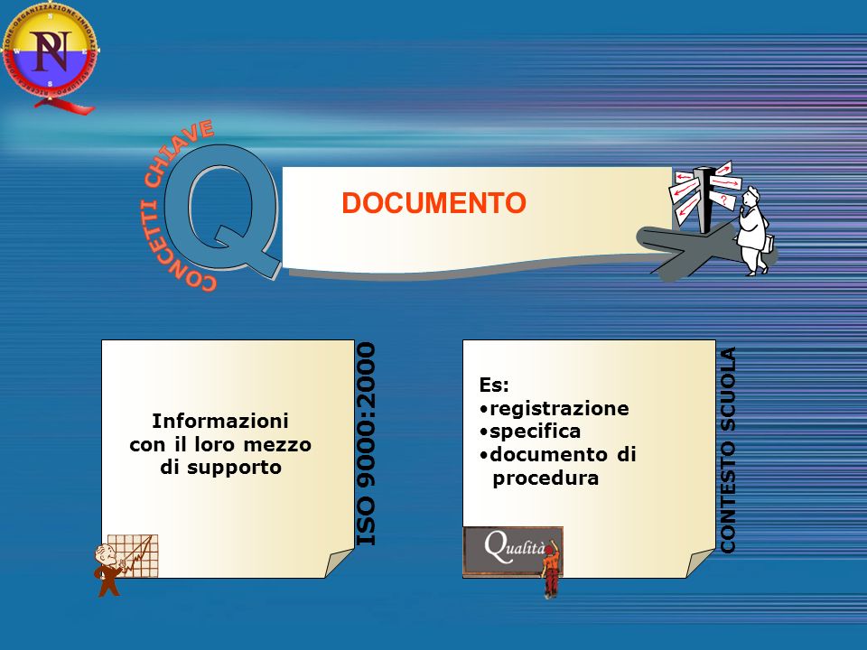 Q DOCUMENTO ISO 9000:2000 CONCETTI CHIAVE Es: registrazione