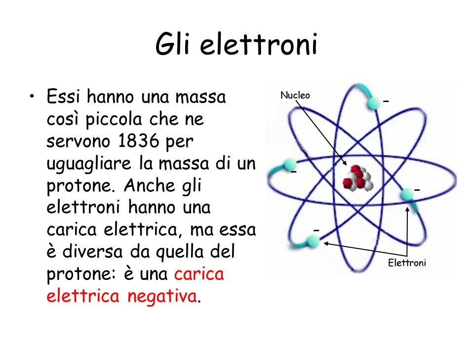 Gli elettroni
