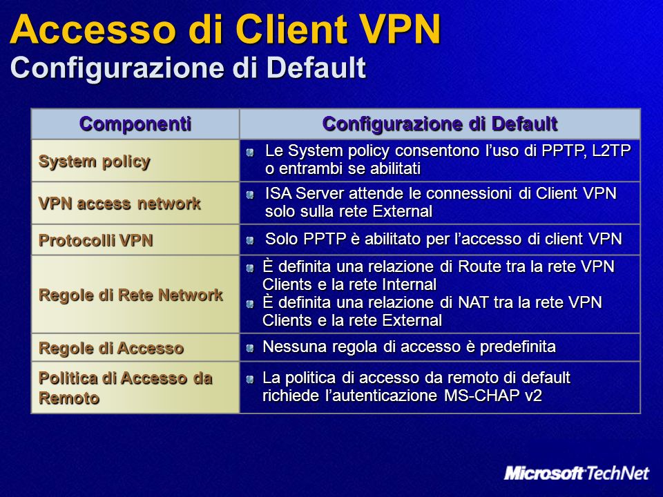 Accesso di Client VPN Configurazione di Default