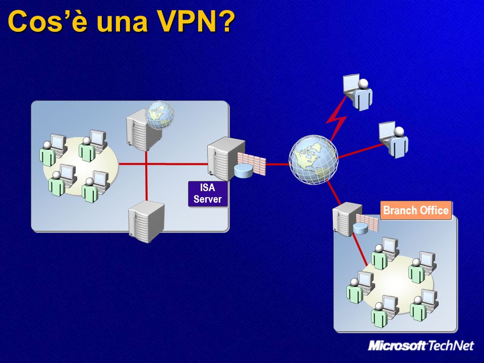 Cos’è una VPN ISA Server Branch Office