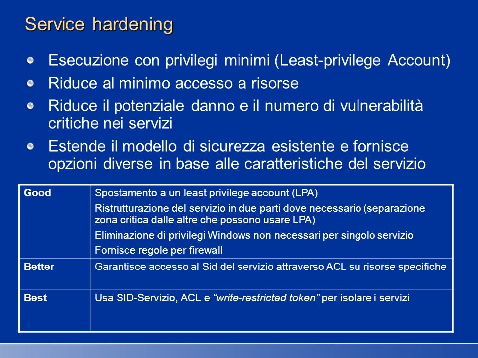 27/03/2017 2:27 AM Service hardening. Esecuzione con privilegi minimi (Least-privilege Account) Riduce al minimo accesso a risorse.